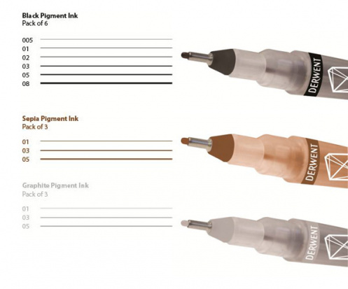 Ручка капиллярная Graphik Line Maker 0.2 черный
