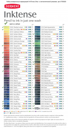 Набор акварельных крандашей "Inktense" 24 цв. в металле