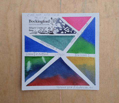 Склейка для акварели "Bockingford", белая, Fin \ Cold Pressed, 300г/м2, 23x31см, 12л 