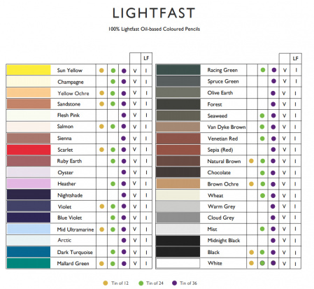 Набор цветных карандашей "Lightfast" 12цв в метал.упак
