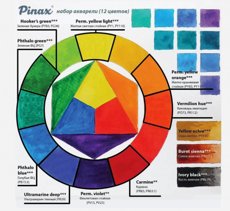 PINAX Акварельные краски "Artists" в наборах